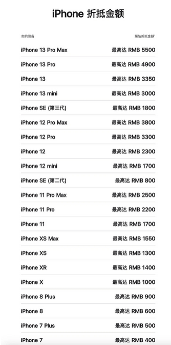 泰山苹果13PM维修店分享iPhone13ProMax还能抵扣多少钱